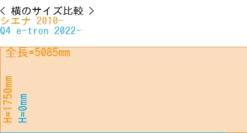 #シエナ 2010- + Q4 e-tron 2022-